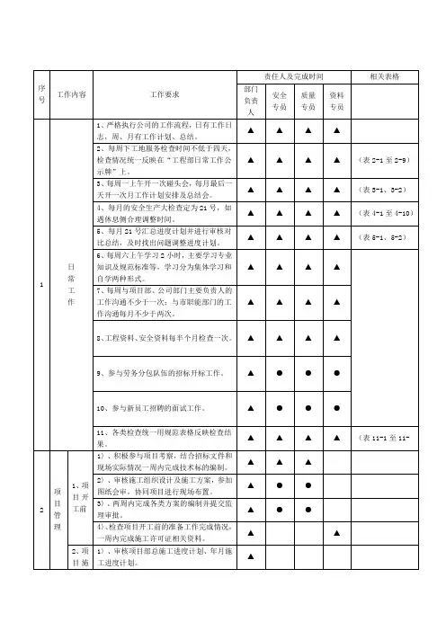 工程部工作规范手册