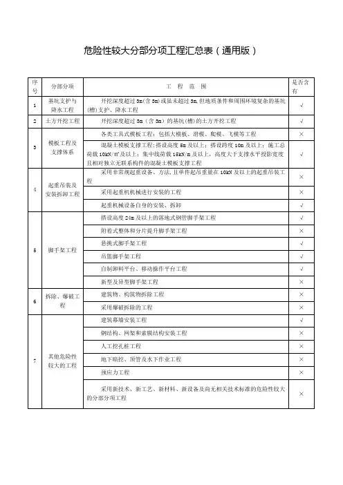 危险性较大分部分项工程汇总表(通用版)