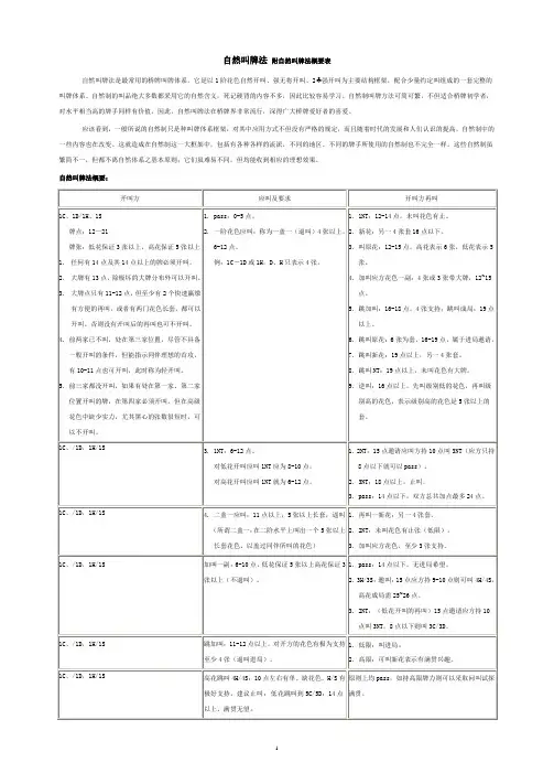 自然叫牌法概要表