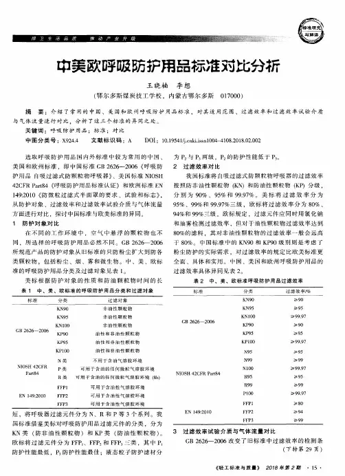 中美欧呼吸防护用品标准对比分析