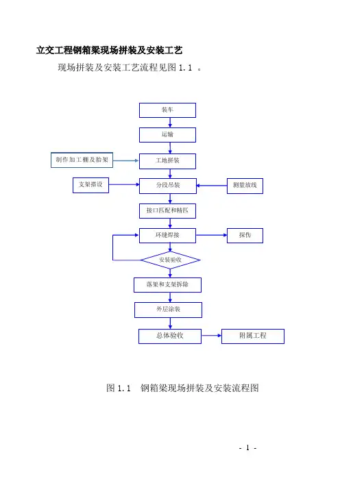 立交工程钢箱梁现场拼装及安装工艺