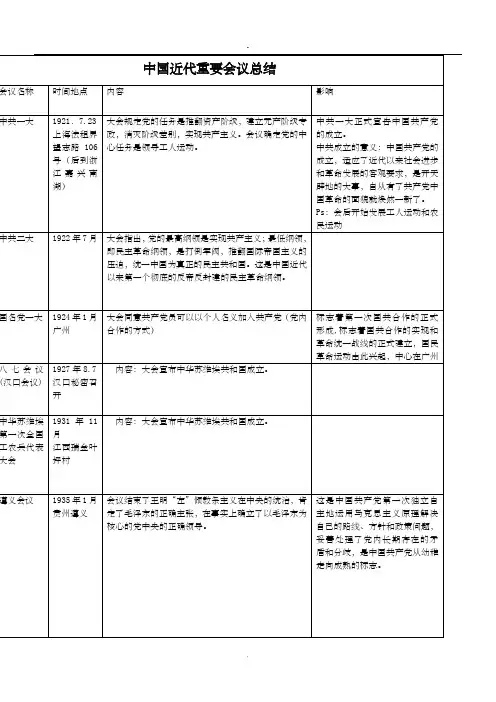 中国近代史重要会议总结归纳(整理后)