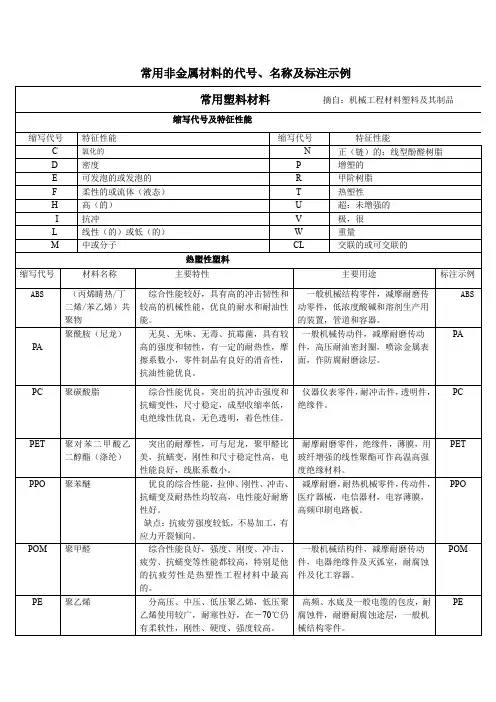 常用非金属材料的缩写代号和名称