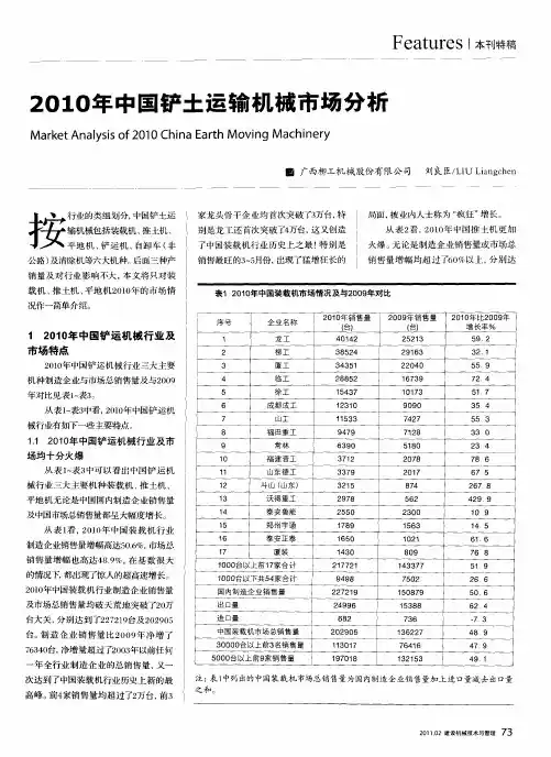 2010年中国铲土运输机械市场分析