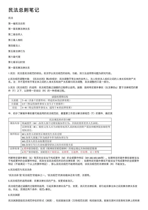 民法总则笔记