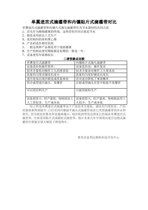 富利达单翼迷宫式滴灌带和内镶片式滴头滴灌带区别