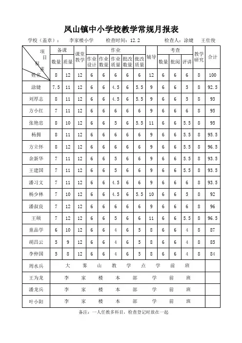 11月教学常规月报表