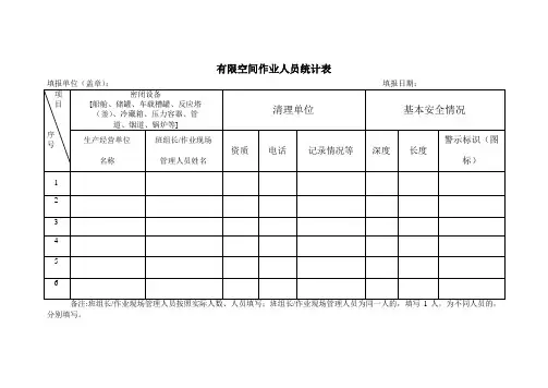 有限空间作业人员统计表