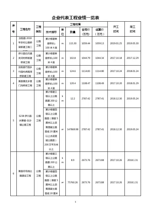 企业代表工程业绩一览表