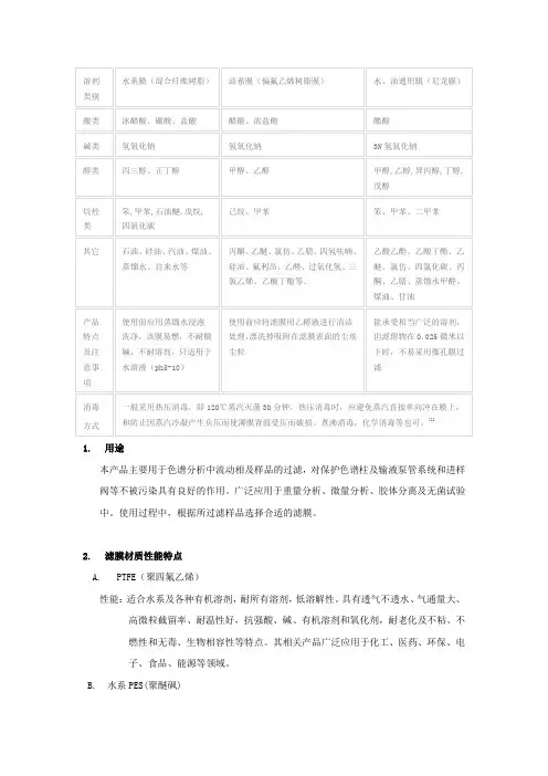 微孔滤膜选择指南