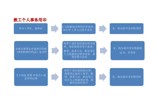 教工个人事务用印 - 西安交通大学 党委办公室、校长办公室