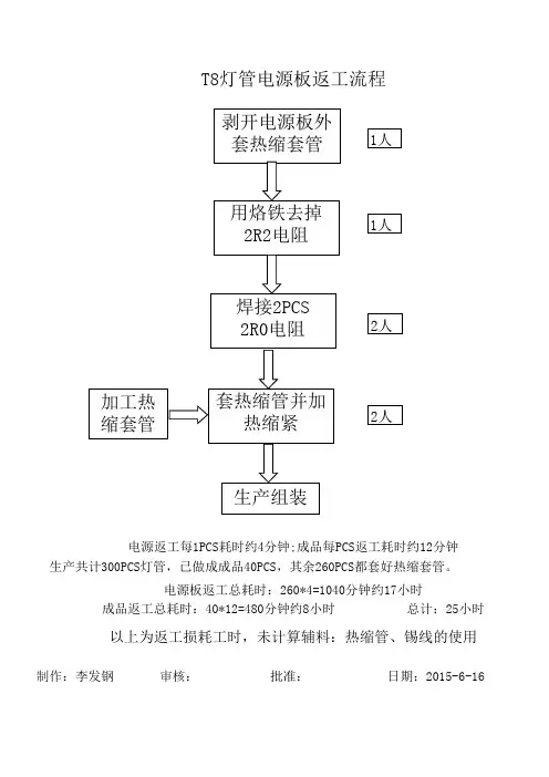 灯具产品生产工艺流程图
