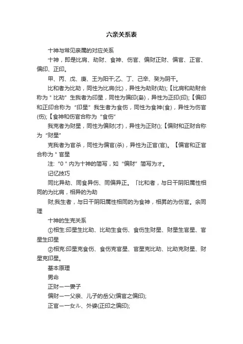 六亲关系表