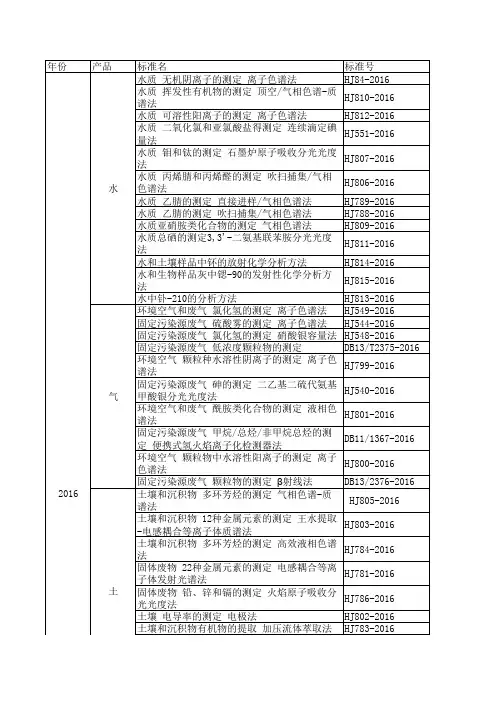 2016年环境方法总结
