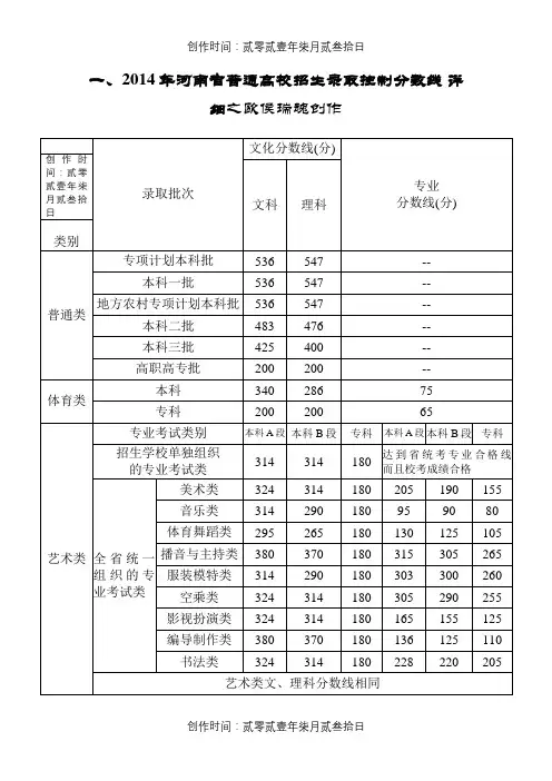 -河南历届高考分数线