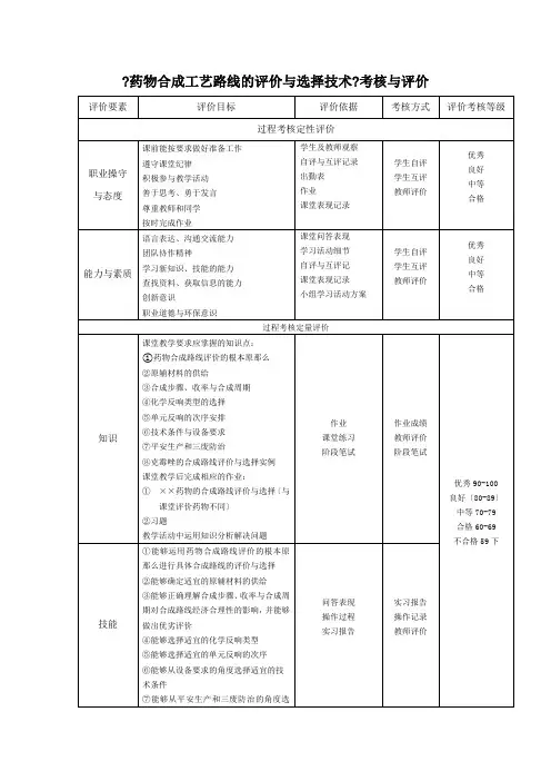 药品生产技术《药物合成工艺路线的评价与选择技术 单元考核与评价》