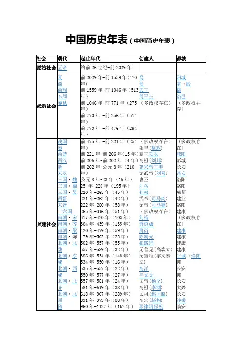 中国历史年表