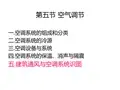 第十八讲通风空调识图详解