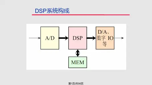 DSP原理与应用DSP系统设计PPT课件