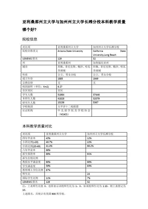 亚利桑那州立大学与加州州立大学长滩分校本科教学质量对比