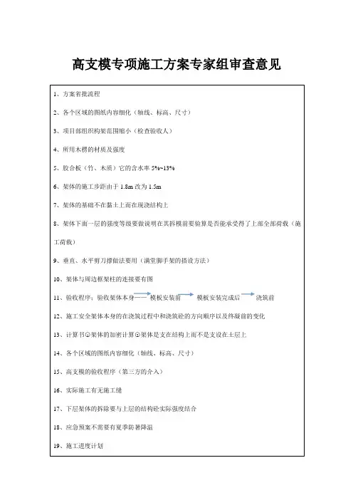 专家论证意见(高支模)