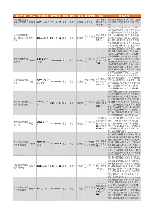 2021年北京市交通运输行业企业名录1376家