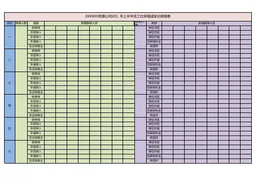 XXXXXX有限公司201  年上半年员工社保增减变化明细表 (彩色版)