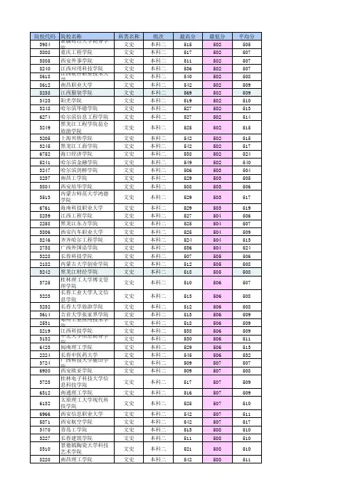 江西省文史类2017年至2019年高校录取分数