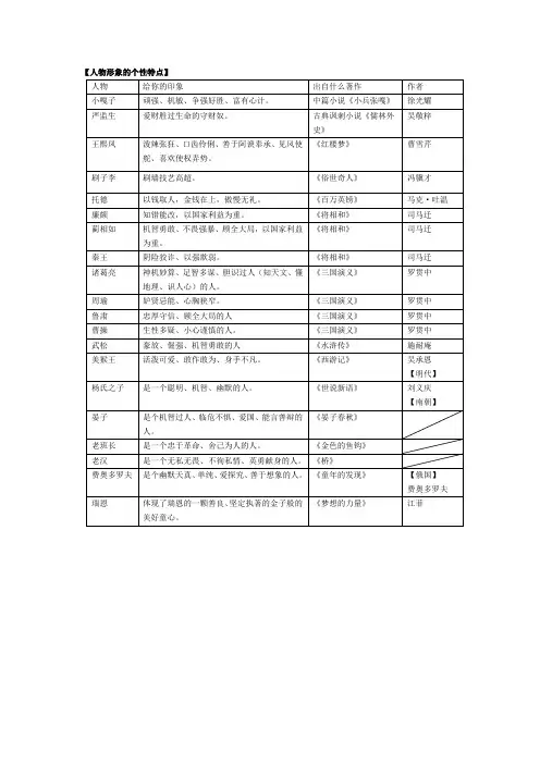 人物形象的个性特点