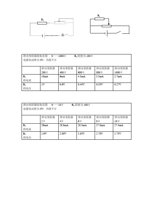 滑动变阻器阻值范围   0