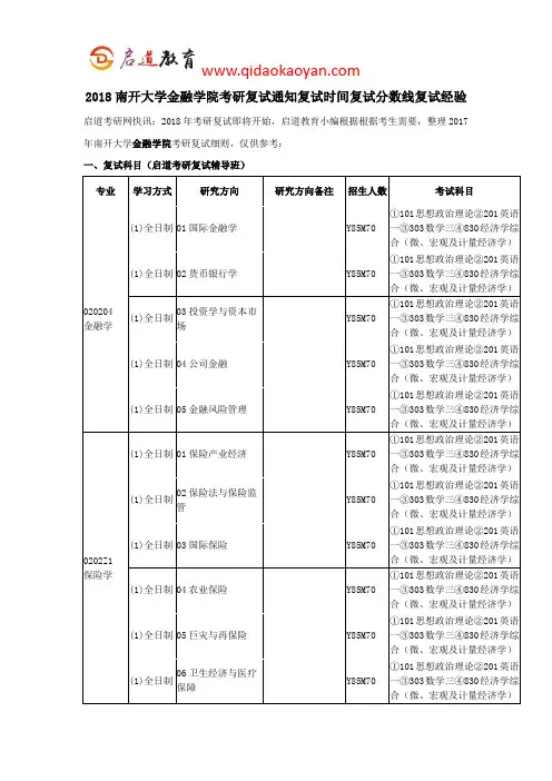 2018南开大学金融学院考研复试通知复试时间复试分数线复试经验