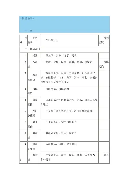 中国猪的品种
