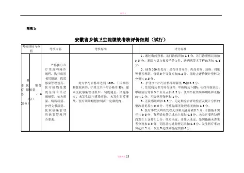 安徽省乡镇卫生院绩效考核评价细则(试行)[1]