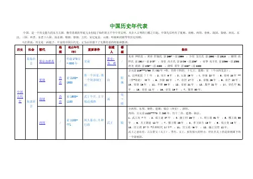 中国历史年代表(详)