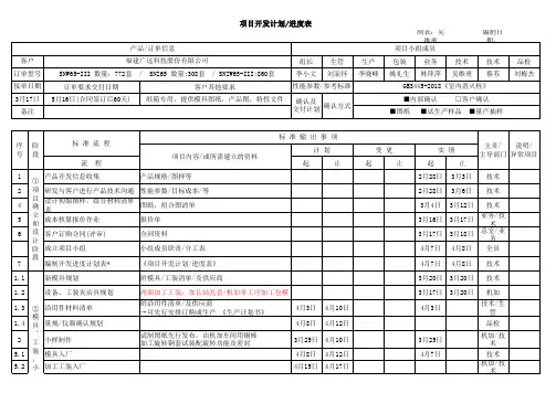 技术部项目开发计划及进度表(1)