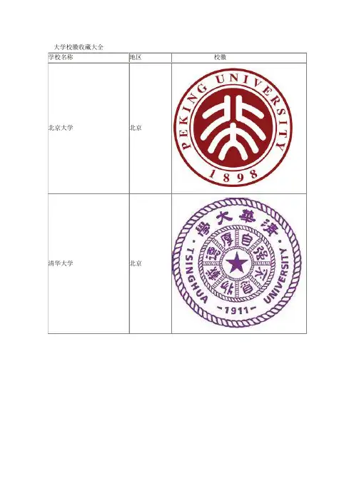 中国大学校徽