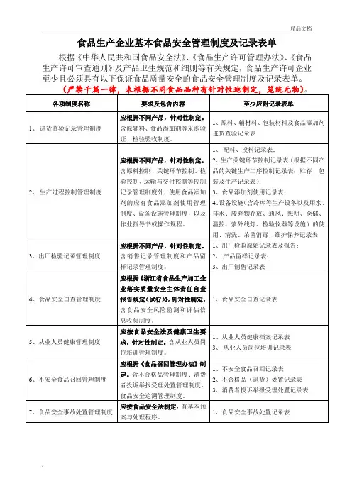 食品生产基本安全管理制度及记录表格