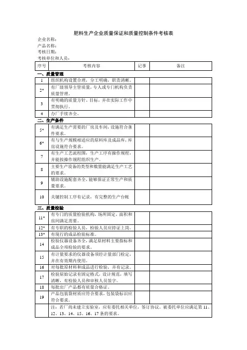 肥料生产企业质量保证和质量控制条件考核表