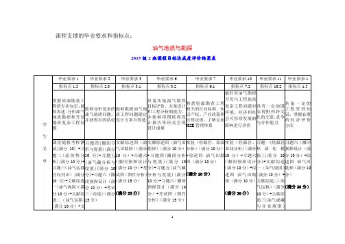 课程支撑的毕业要求和指标点