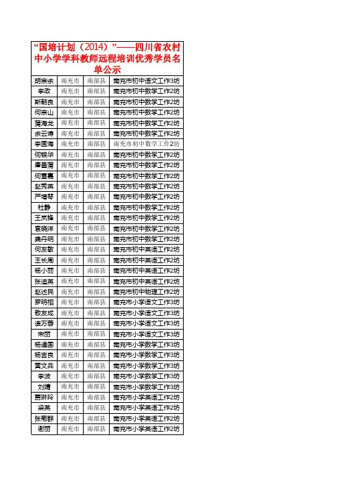 “国培计划(2014)省学科教师优秀学员名单