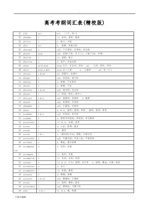 2018年高考考纲词汇表(精校版)