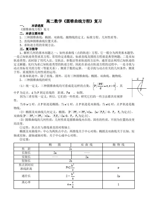 高二数学《圆锥曲线方程》复习