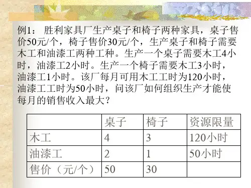 第1章线性规划及单纯形法
