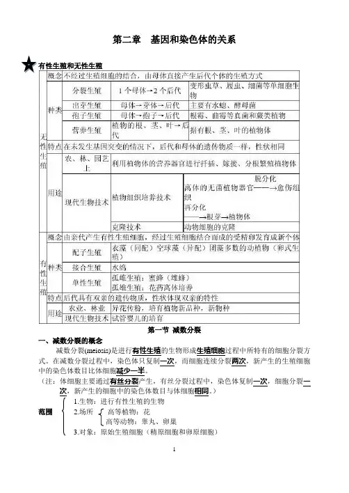 高中生物必修二第二章知识点总结说课材料