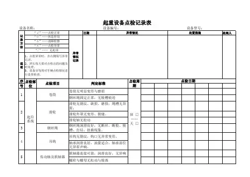 起重机点检记录表