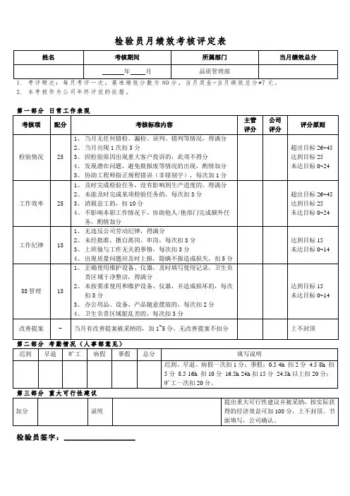 医疗器械质量管理体系-检验员月绩效考核评定表