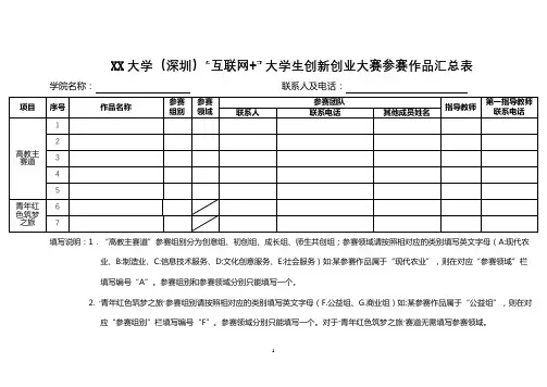 大学(深圳)“互联网+”大学生创新创业大赛参赛作品汇总表【模板】