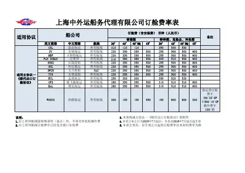 上海中外运船务代理有限公司订舱费率表