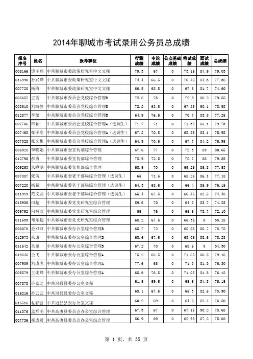 2014年聊城市考试录用公务员总成绩、