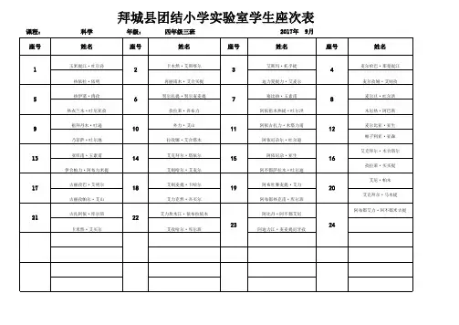 实验室学生座次表3-1
